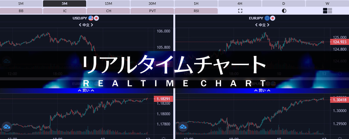 リアルタイムチャート