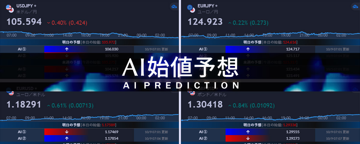 AI始値予想