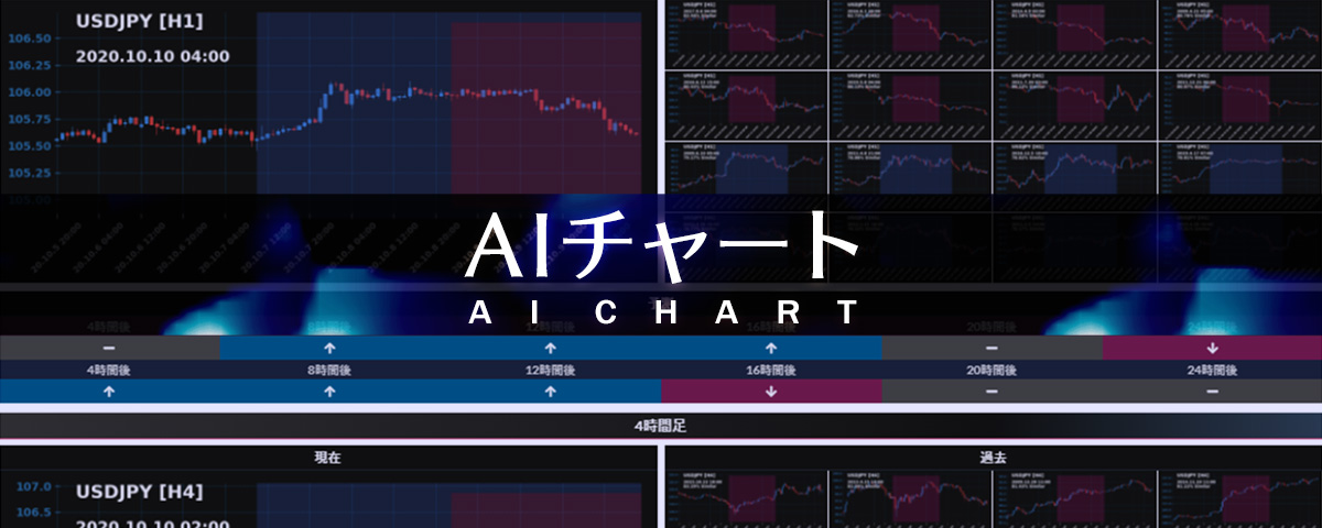 AIチャート予測